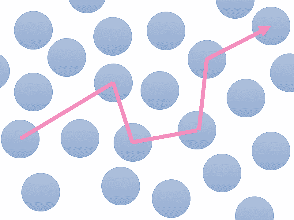 Many blue circles, some of them connected by a jagged line